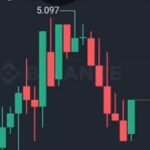 Safe crypto terade and buy and sell dollar Trx 🥳🥳🥳