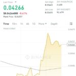 Safe crypto trade and buy and sell dollar trx